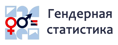 Гендерная статистика